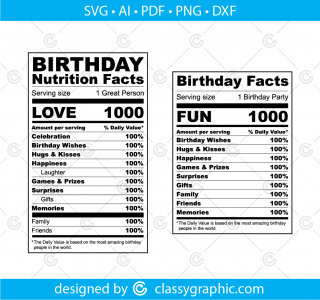 Birthday nutrition facts svg, birthday svg, nutrition facts svg ...